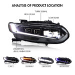 Fari a LED YG-A147 per Honda Accord 2018–2021 - Miniatura della galleria del prodotto 6