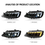 Lampu Depan LED Penuh ST-A183 untuk Volkswagen Jetta 2012–2018 - Gambar Kecil Galeri Produk 5
