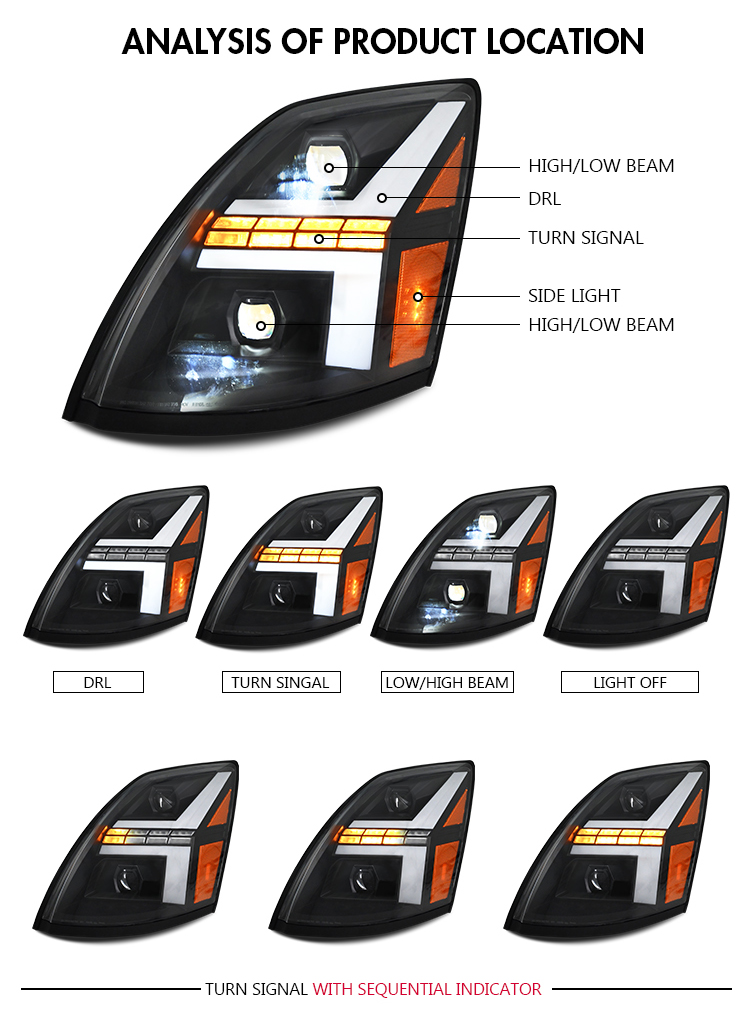 VNL-A206 Faro anteriore a LED per Volvo VNolvVNLN /VNML /VNXM / VNX 17 LED Headlight