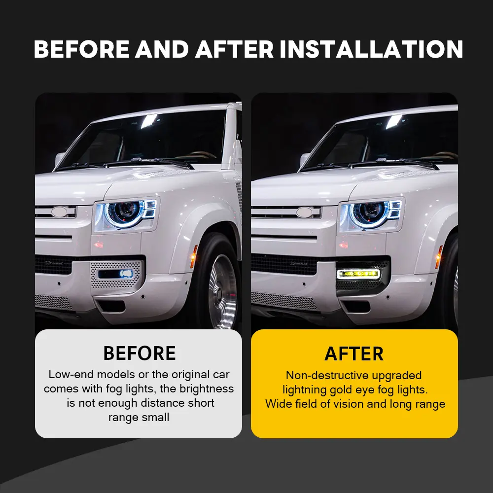 Land Rover Defender Front Fog Lights LHWS-C33-Y (Yellow) For Defender 90 / 110 / 130 (2020–2023) 20 Land Rover Defender Front Fog Lights